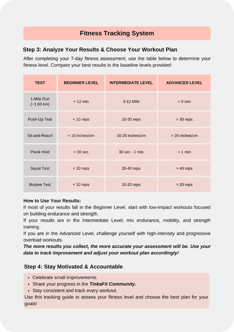 Printable fitness tracker from the 8-Week At-Home Fitness Plan - log workouts, strength gains, and body measurements to see your transformation.